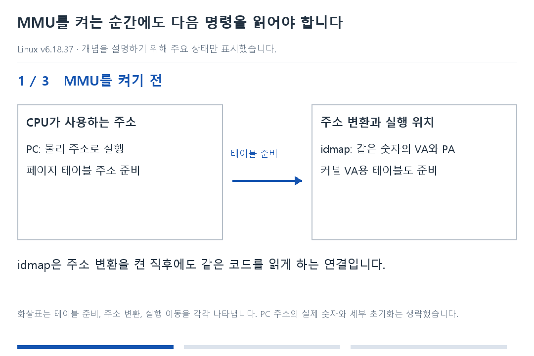 MMU를 켜는 순간에도 다음 명령을 읽어야 합니다 · 1단계