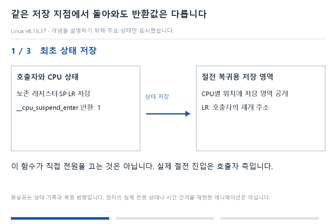 같은 저장 지점에서 돌아와도 반환값은 다릅니다 · 1단계