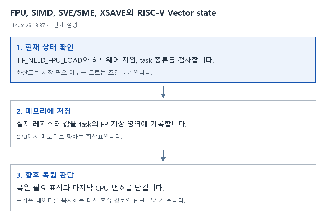 1단계 설명