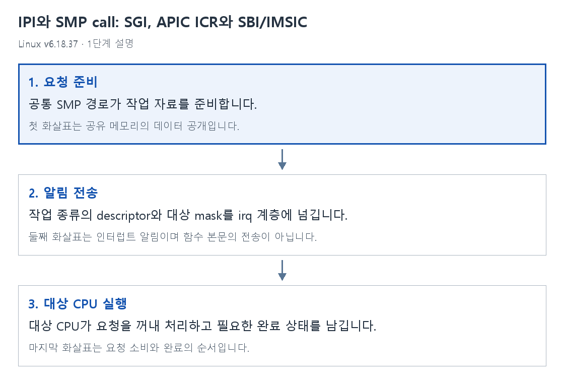 1단계 설명