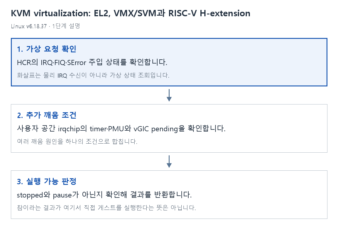 1단계 설명