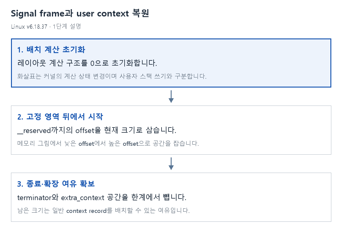 1단계 설명