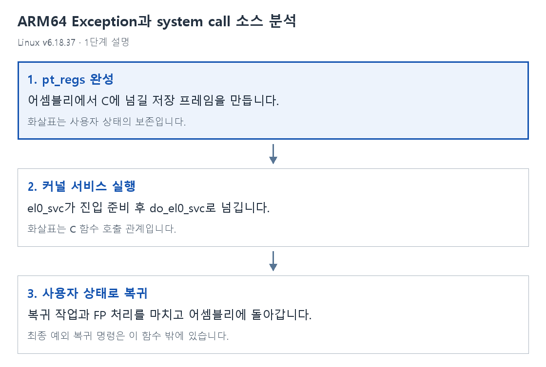 1단계 설명