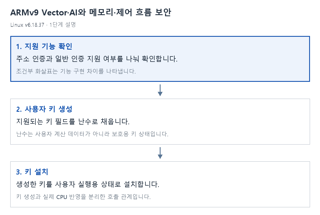 1단계 설명