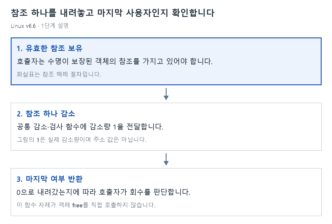 1단계 설명