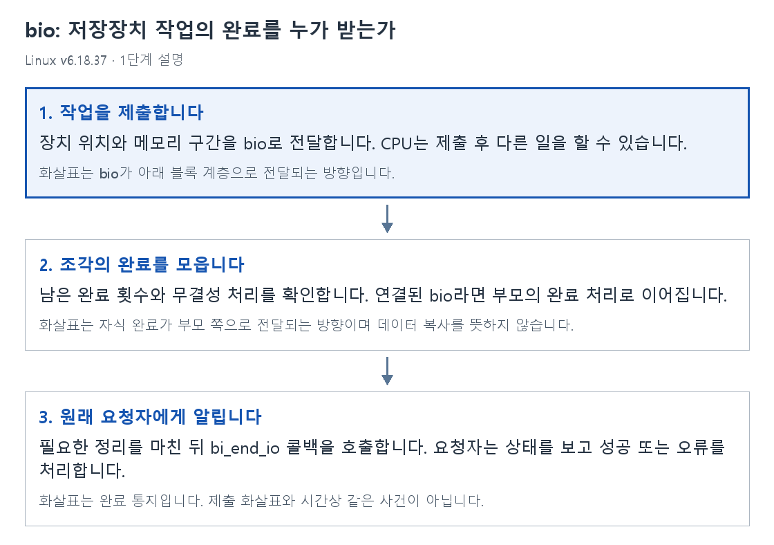 1단계 설명