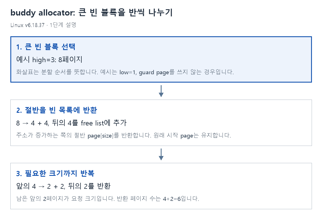 1단계 설명