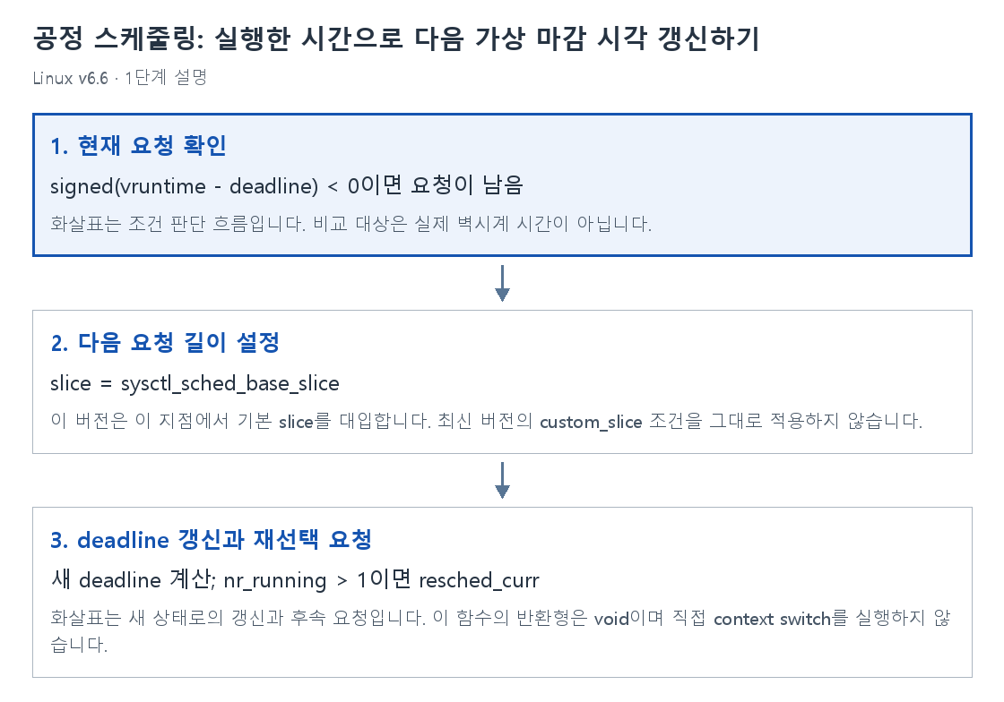 1단계 설명