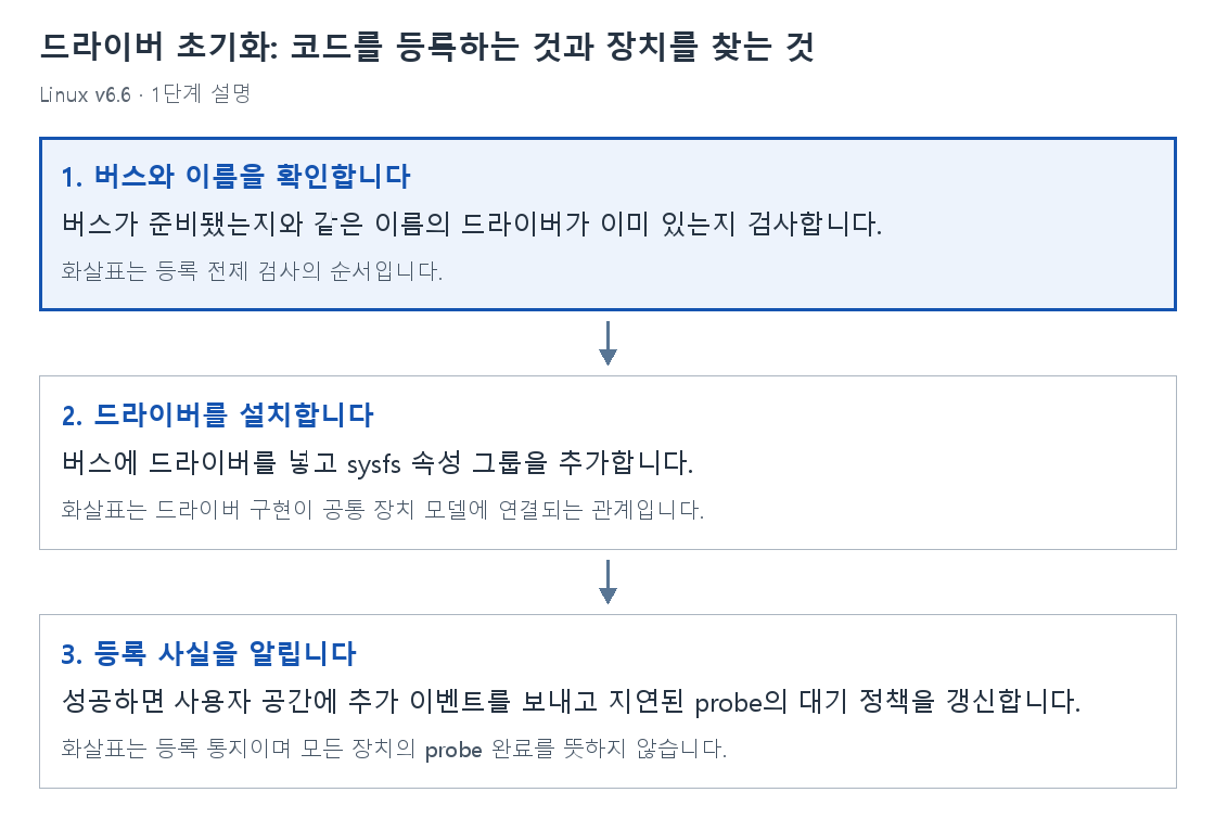 1단계 설명