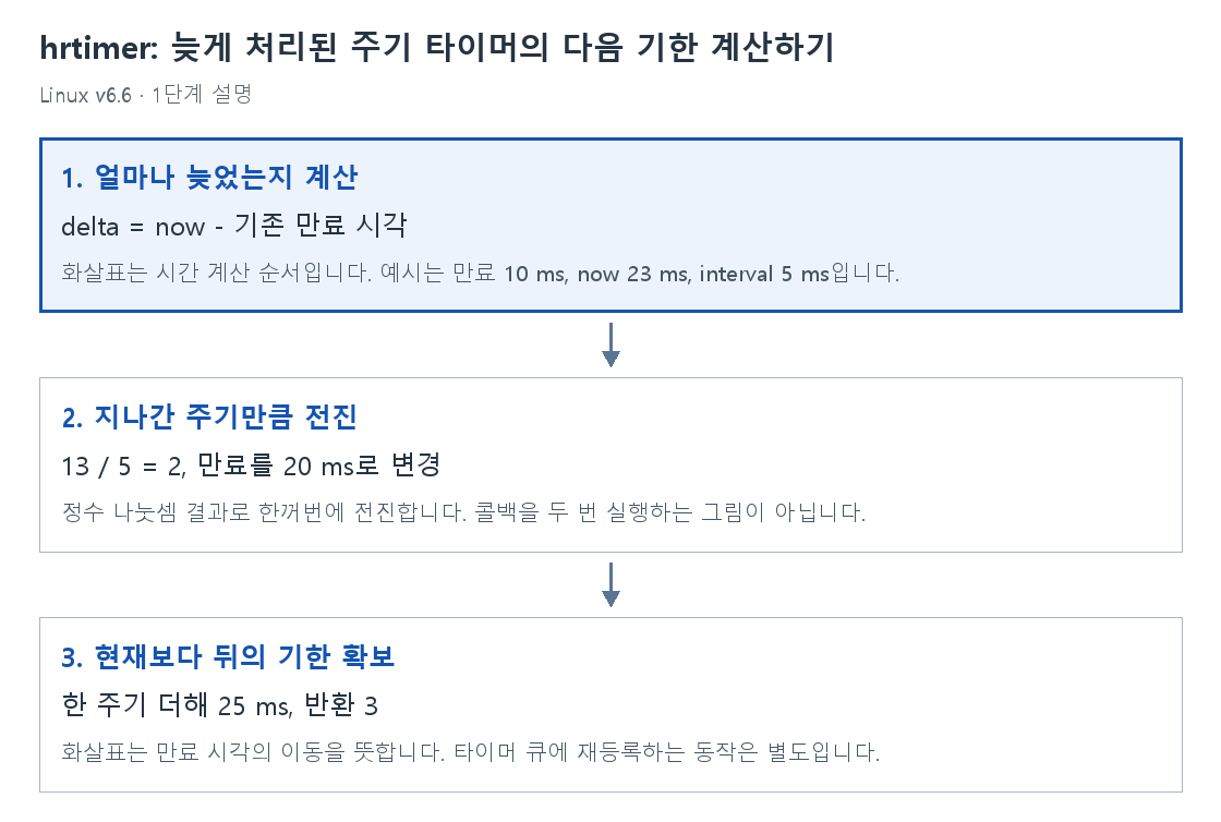 1단계 설명