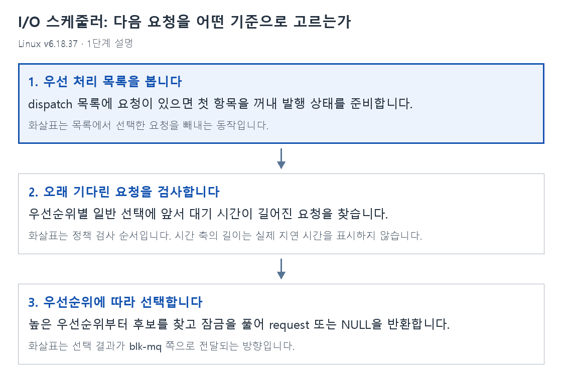 1단계 설명