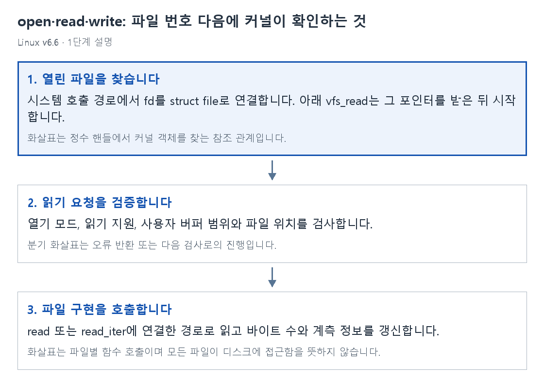 1단계 설명