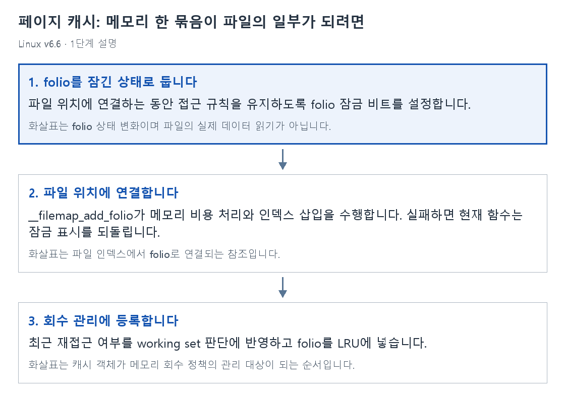 1단계 설명