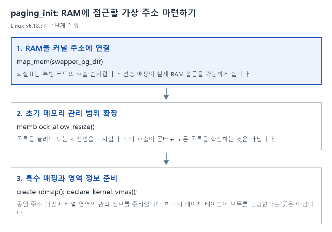 1단계 설명