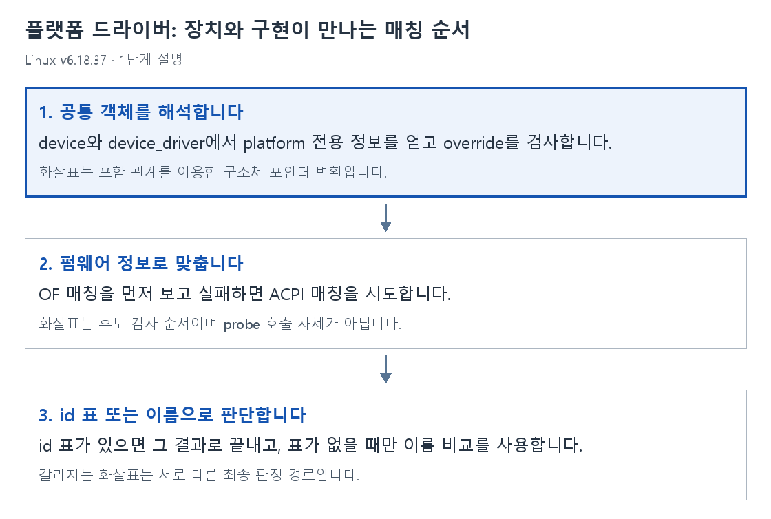 1단계 설명
