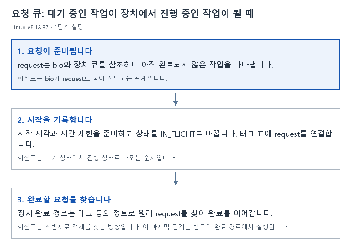 1단계 설명