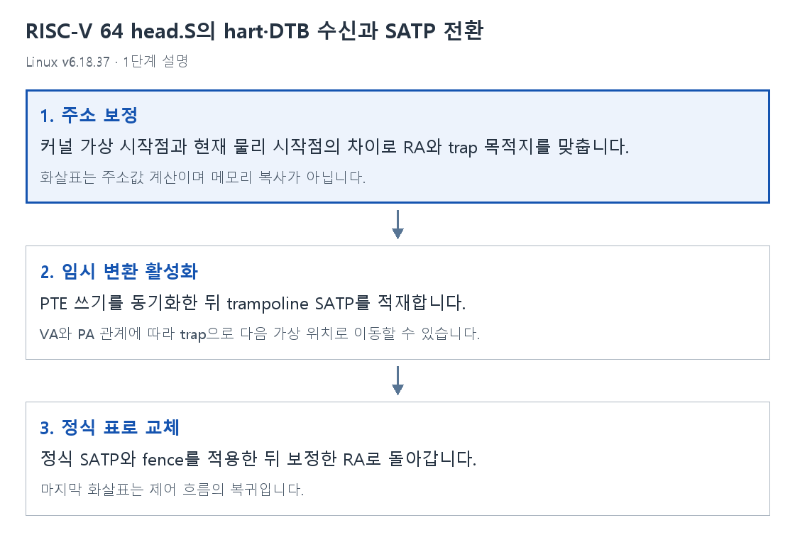 1단계 설명