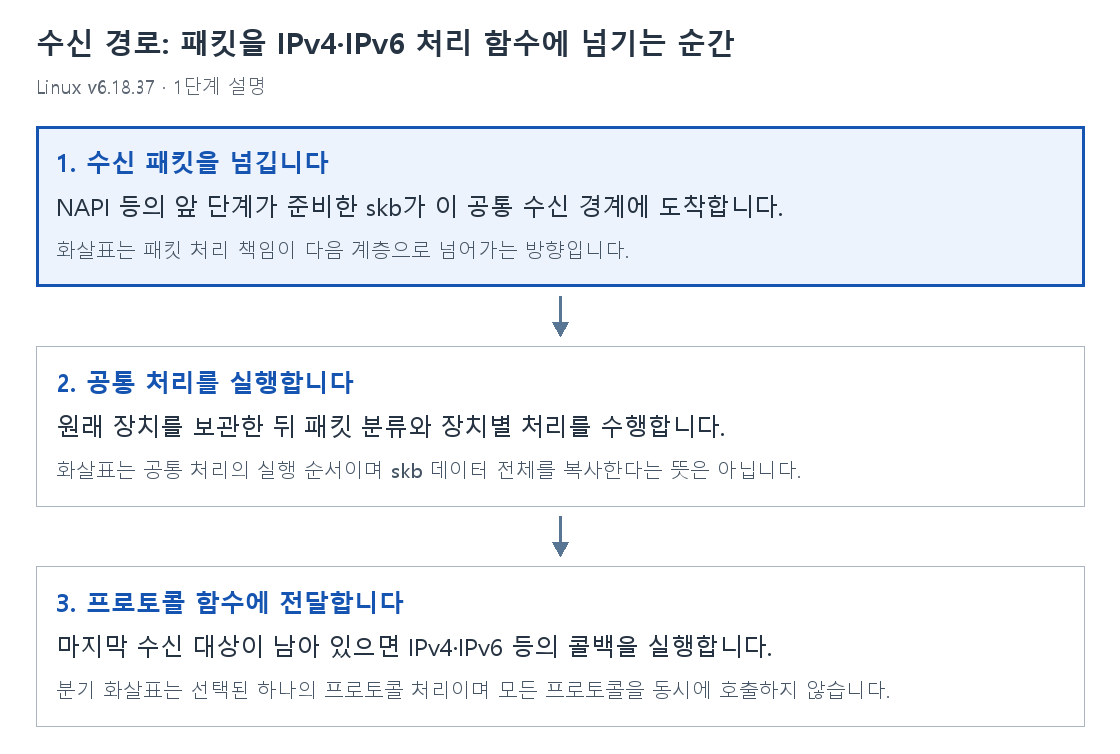 1단계 설명