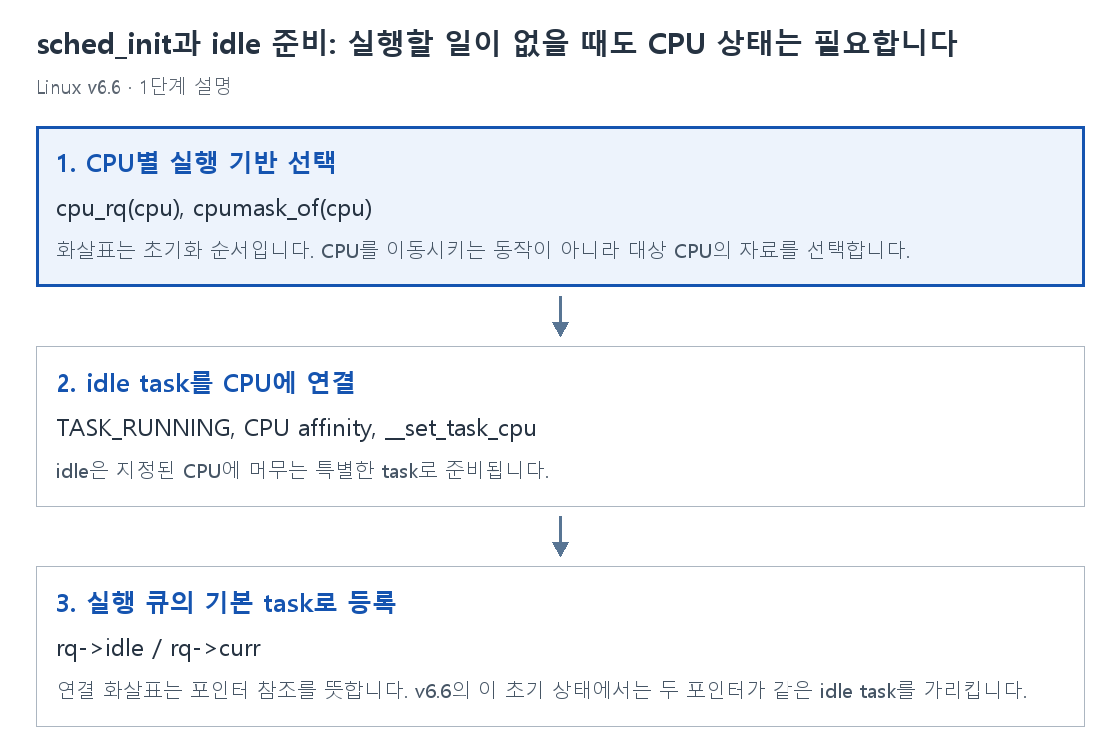 1단계 설명