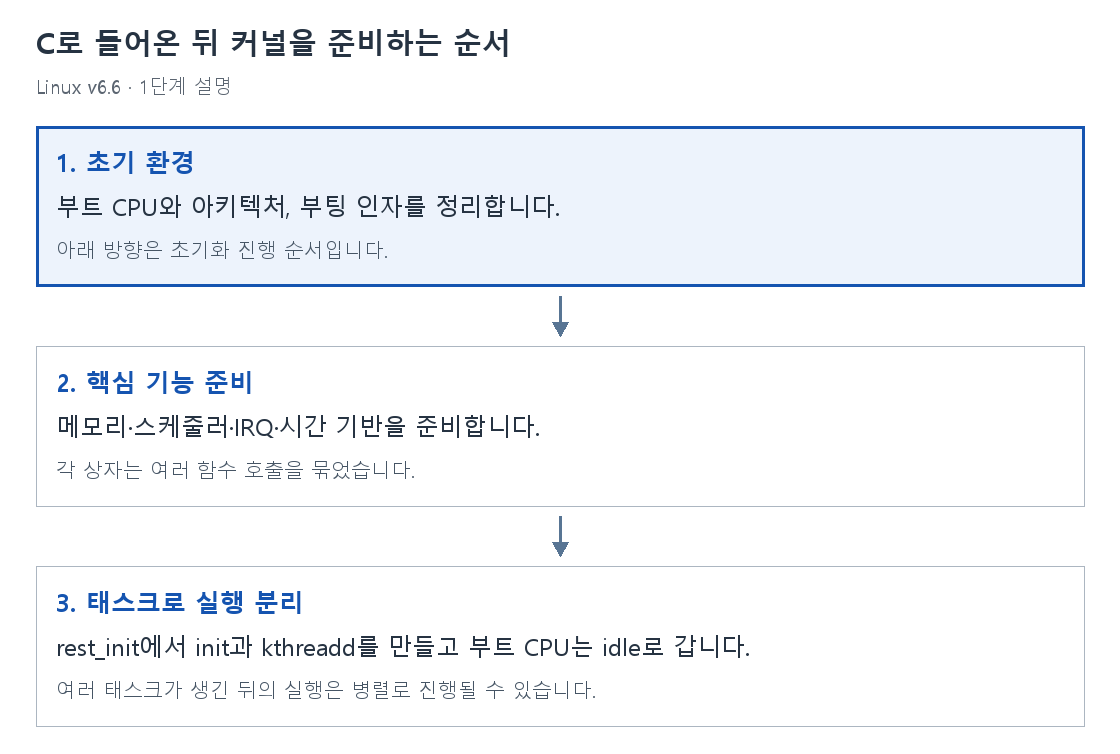 1단계 설명