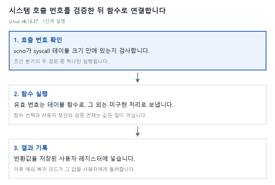 1단계 설명