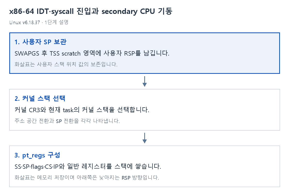 1단계 설명