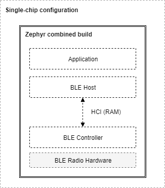 Single chip BLE Combined build