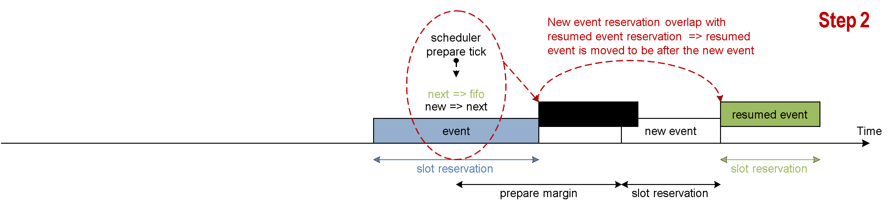 LLL resume lower sequence