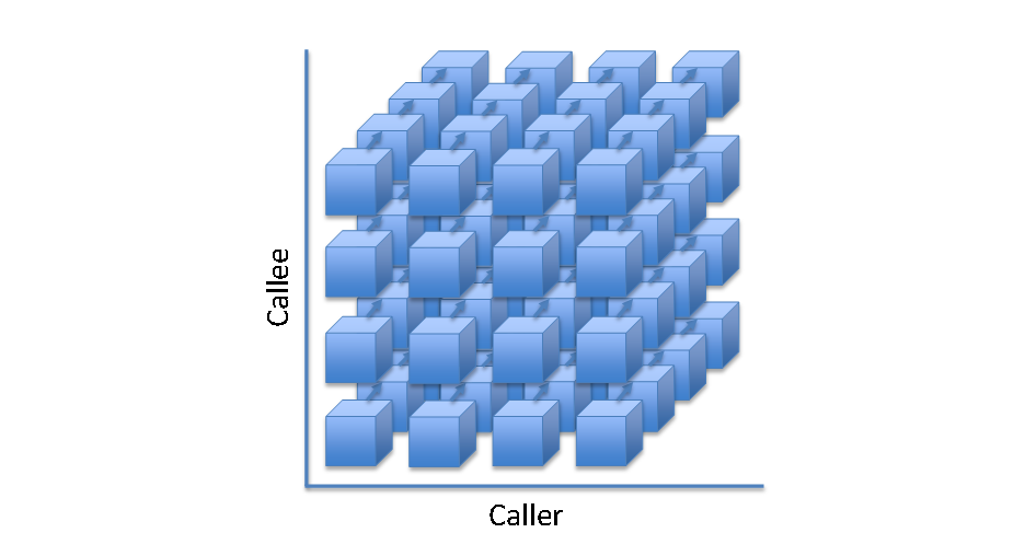 Controller Mayfly ISR contexts